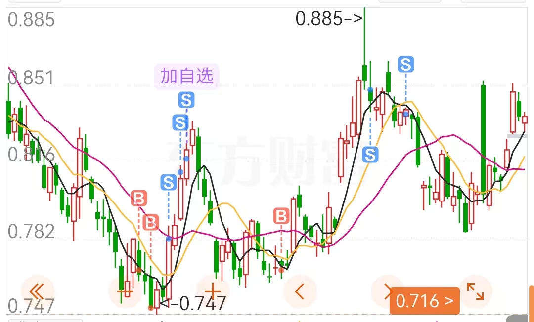 酒ETF辉煌时刻